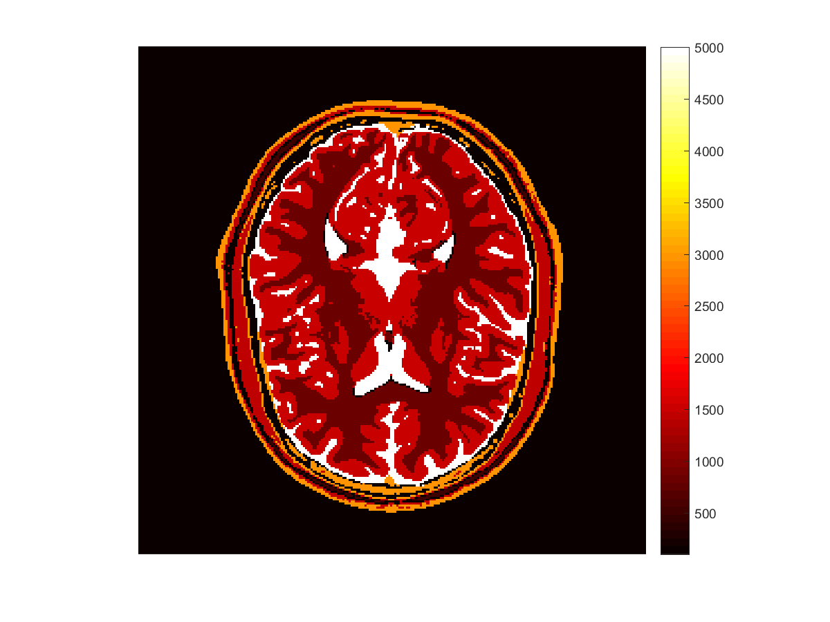 Figure 27